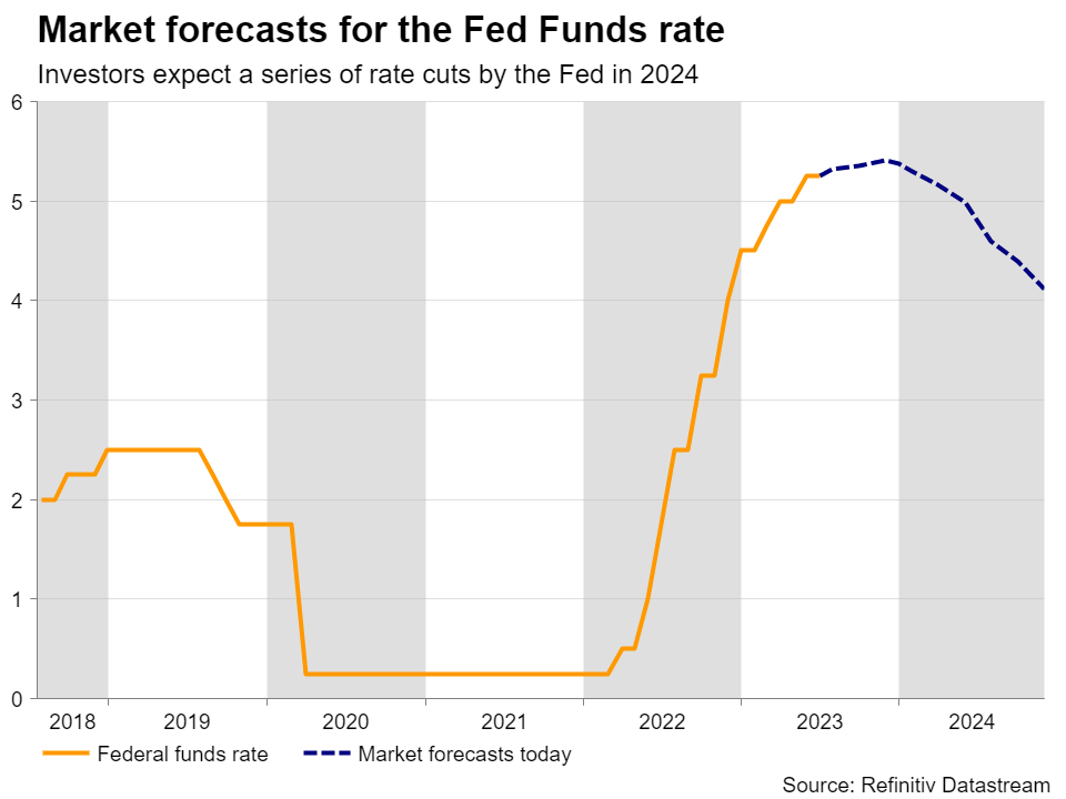 Week Ahead – Fed, ECB and BoJ decisions take center stage