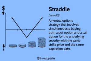 <div>Stock & Options Trading Strategies – Combining Both For BIG Gains</div>