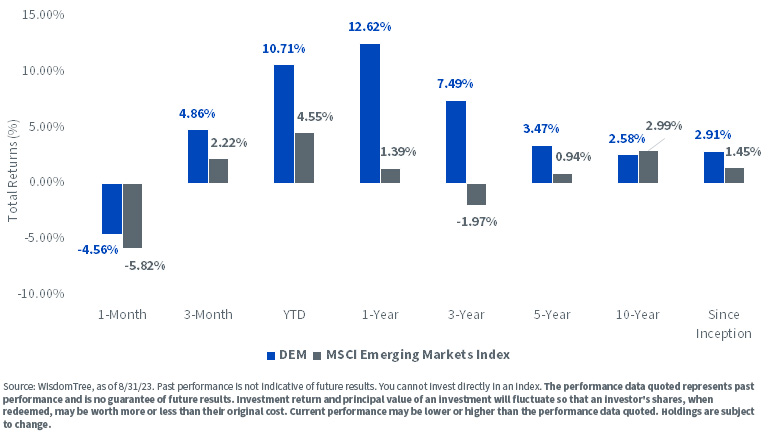 What’s Driving Returns in Emerging Markets?
