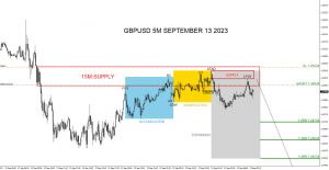 GBPUSD : Sell Trade Hits Targets