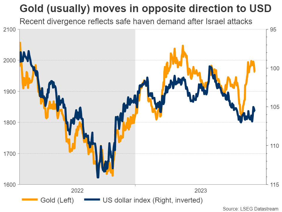 Is the geopolitical rally in gold exhausted? – Special Report