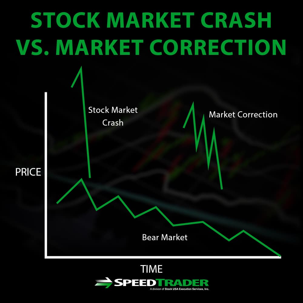 A History of Stock Market Crashes – What You Need To Know