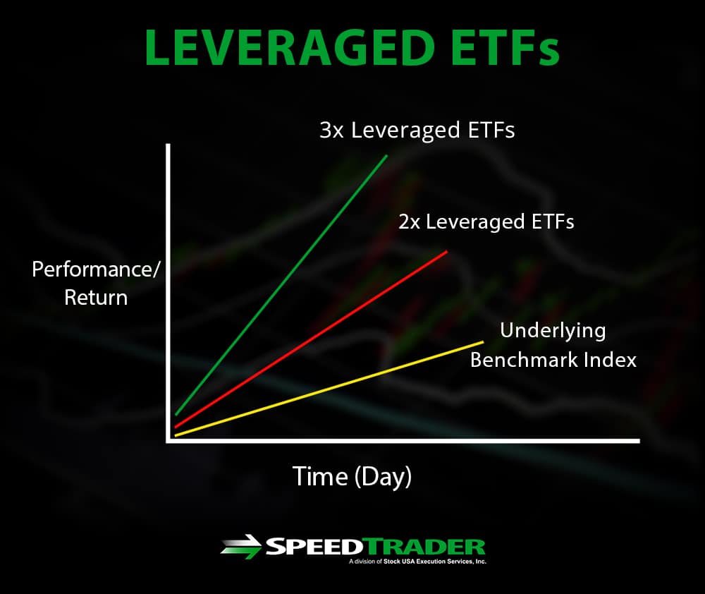 Types of ETFs and How to Trade Them