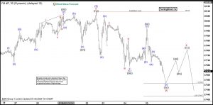 Dow Futures (YM_F) Elliott Wave Forecasting The Path