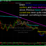 Trading Notebook: $BABA $PDD $CLF