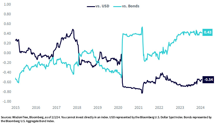 An Old Battle with Attractive Implications: Japanese Equities vs. the Yen