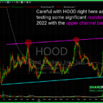Trading Notebook: $HOOD $SHW $COIN