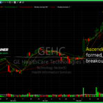 Trading Notebook: $GEHC $HD $AAPL