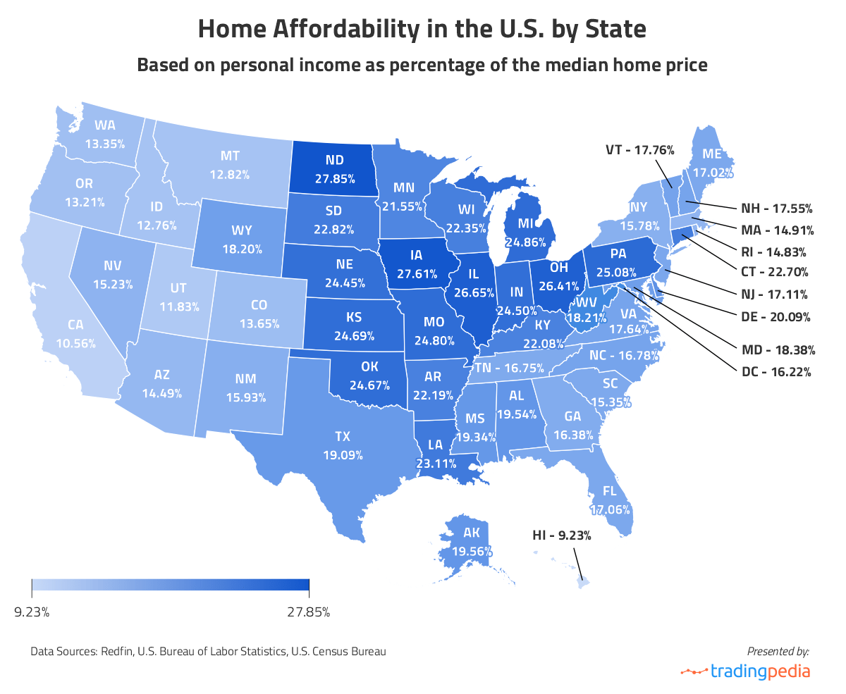 Market Research: The Least and Most Affordable U.S. States to Buy a Home