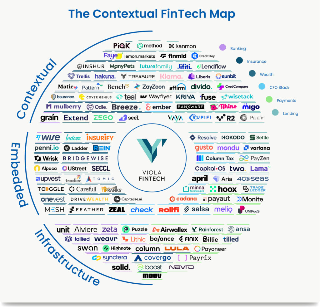 Contextual finance: Viola Fintech’s recipe for moving beyond embedded