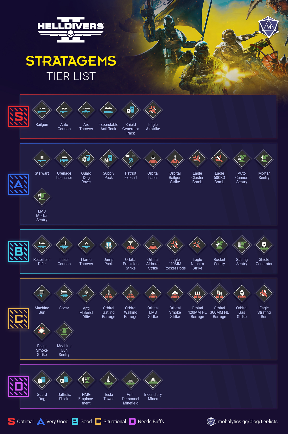 Best Helldivers 2 Stratagems Tier List – All Ranked (April 2024 Update)